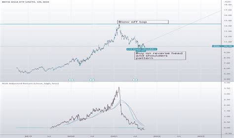 asx asia holding.